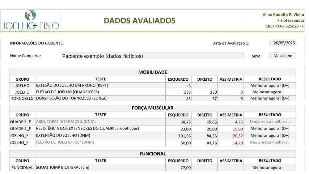 Exemplo de relatório da avaliação do joelho, com os resultados dos testes de força e mobilidade de cada perna